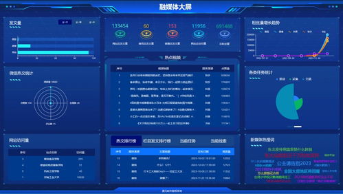 通元軟件在高校領域的融媒體建設實踐與創新探索
